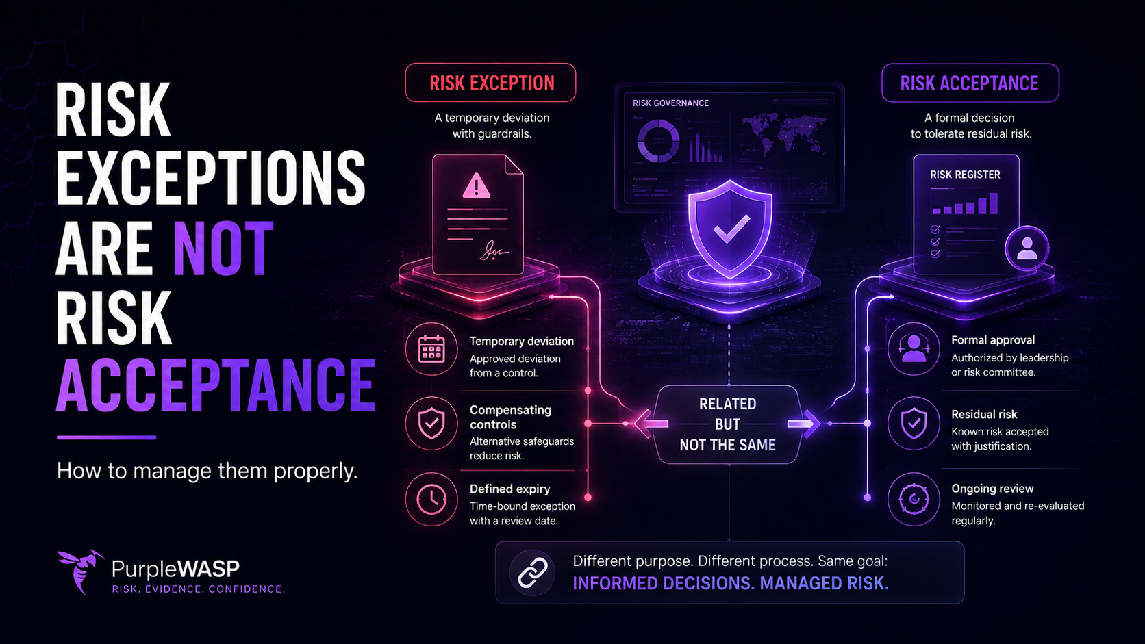 Risk Exceptions Are Not Risk Acceptance: How to Manage Them Properly