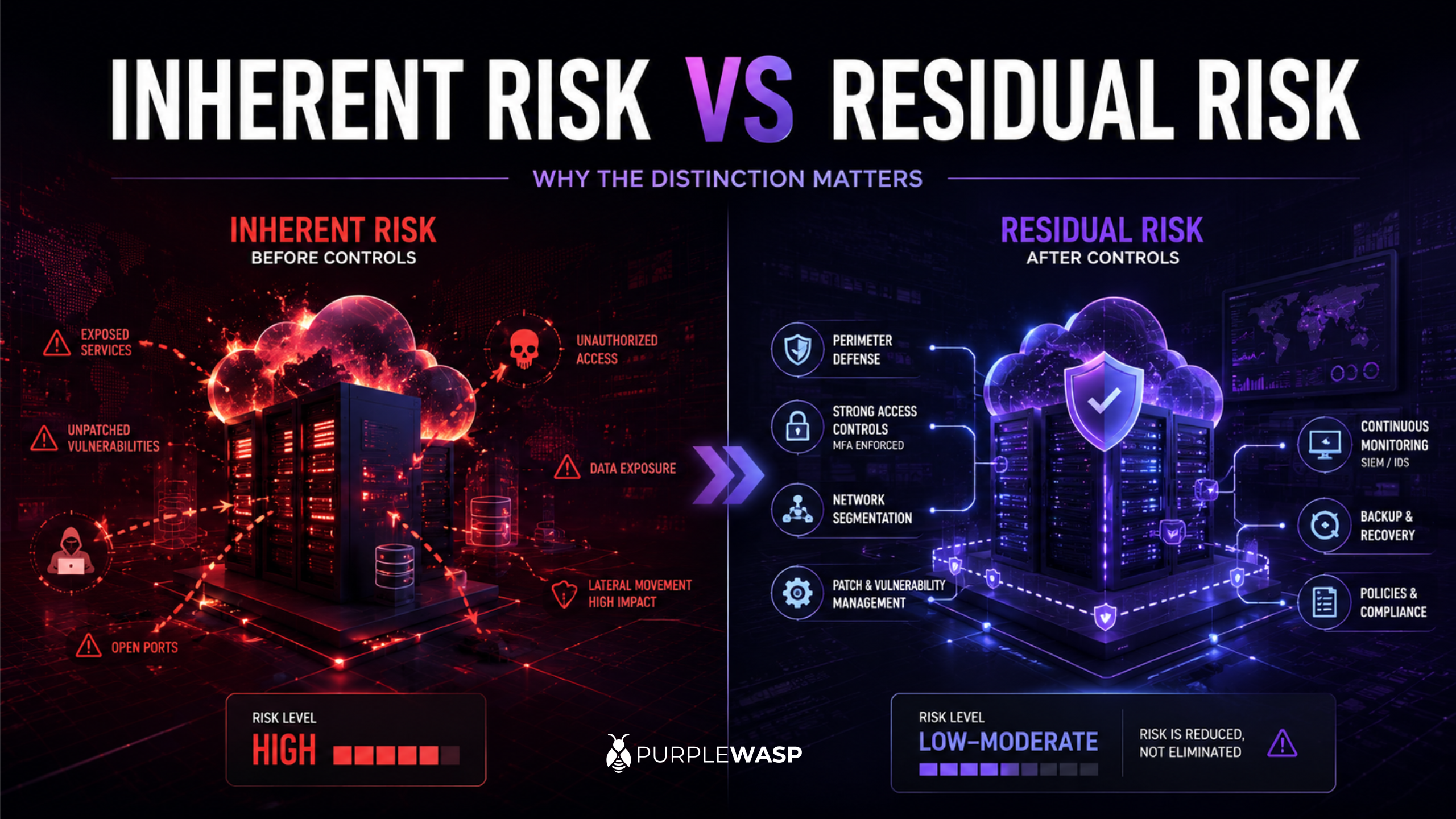 Inherent Risk vs Residual Risk: What’s the Difference, and Why It Matters