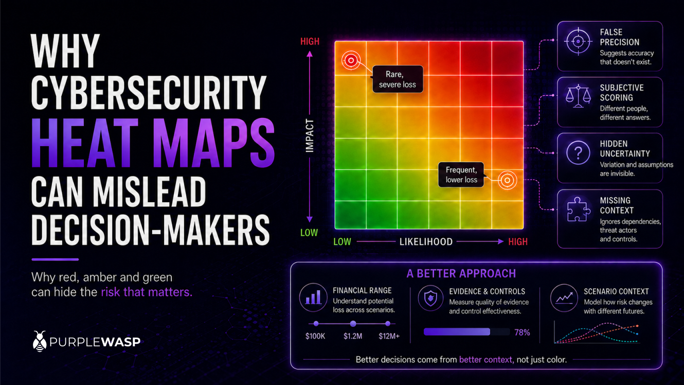 Why Cybersecurity Heat Maps Can Mislead Decision-Makers