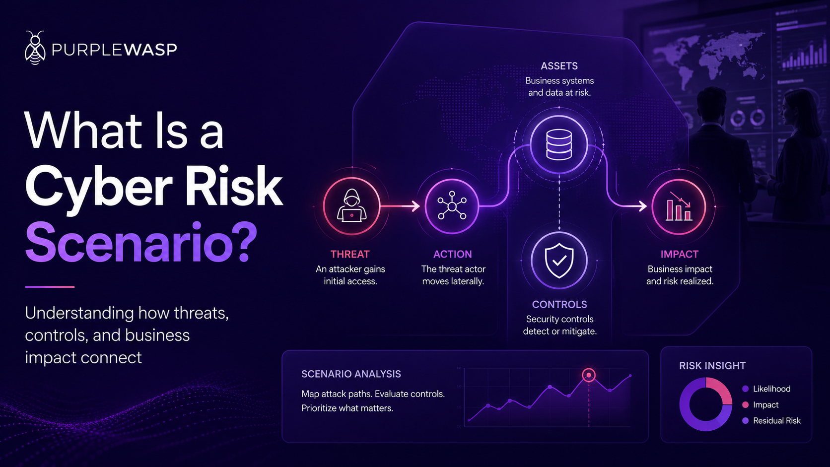 What Is a Cyber Risk Scenario? A Practical Guide